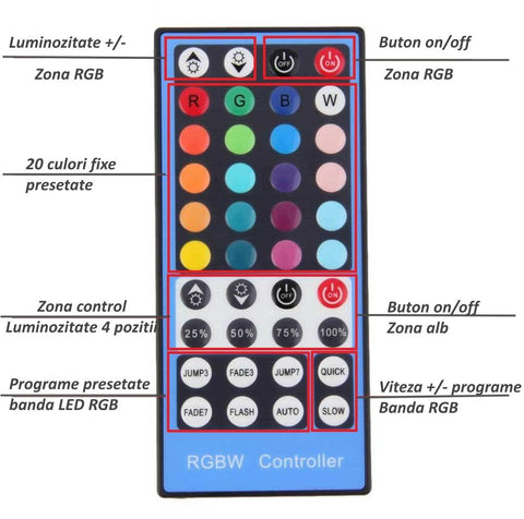 Controller banda LED RGBW infrarosu , 40 taste si 3 zone de control-led-box.ro