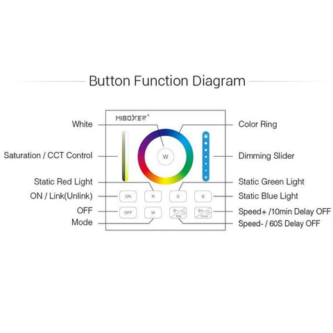 Controller Smart de perete, RGB + CCT B0, Mi-Light-led-box.ro