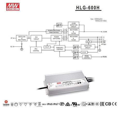HLG-600H-12AB Mean Well Sursa Alimentare Led 480W 12V 40A-led-box.ro
