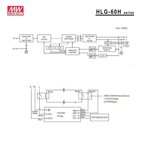 HLG-60H-24AB Mean Well Sursa Alimentare Led 60W 24V 2,5A-led-box.ro