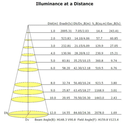 Lampa LED stradala ASKER 60W, Lămpi iluminat stradal, lampi LED stradale, Iluminat public eficient, Lămpi stradale economice, Iluminat exterior LED, iluminat urban, Iluminat public, led-box.ro