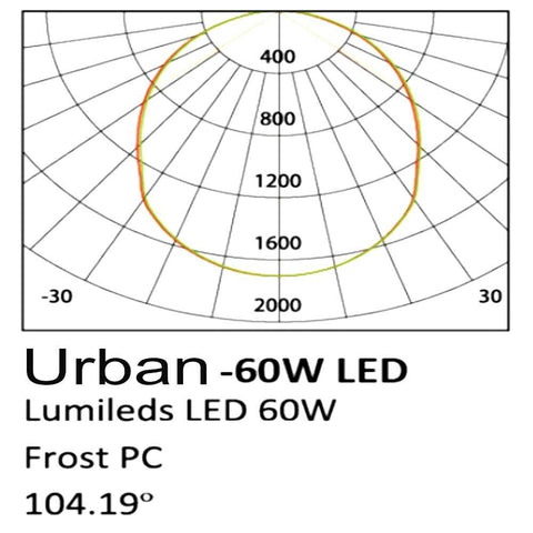 Lampa stradala Urban 60W, Philips Lămpi iluminat stradal, lampi LED stradale, Iluminat public eficient, Lămpi stradale economice, Iluminat exterior LED, iluminat urban, Iluminat public, led-box.ro
