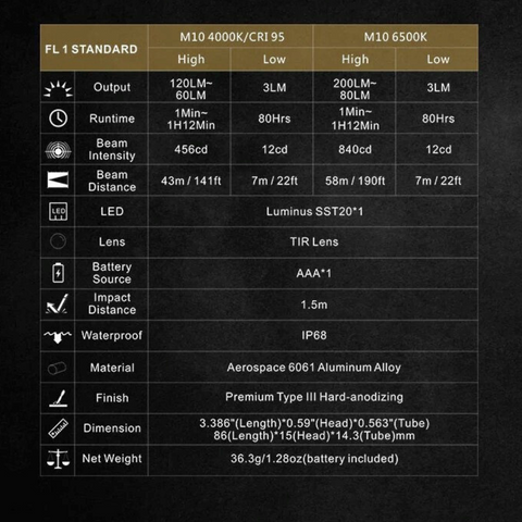 Lanterna SPERAS M10, LED Luminus SST20, specificatii