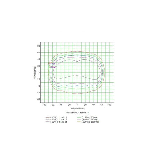 Proiector modular MAGNUM AIR 150W Chip OSRAM 180lm-W, Aluminiu - led-box.ro