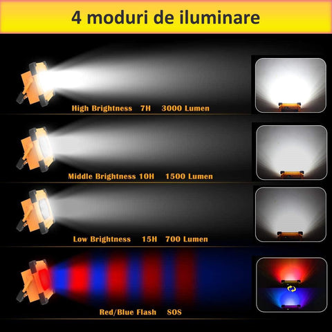 proiector cu incarcare solara, proiector camping, proiector power bank, proiector 50w, proiector solar, proiector led portabil, proiector baza magnetica, proiector solar led atelier auto, led-box.ro