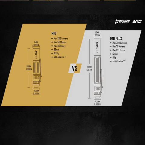 SPERAS M10 – mini lanternă EDC IP68 cu LED Luminus SST20