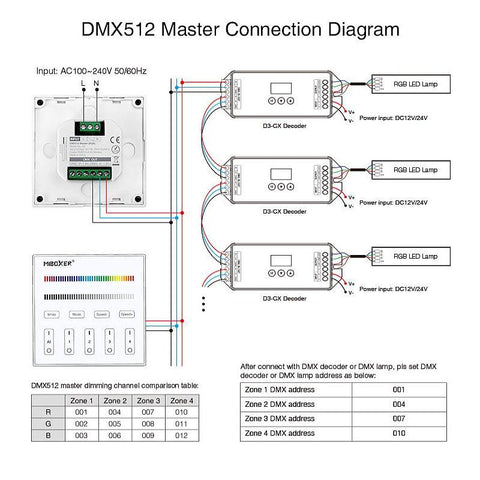 controller led, panou tactil perete, telecomanda perete, telecomanda RGBW, dmx512, master X4, MiLight, MiBoxer, telecomanda MiBoxer 4 zone,led-box.ro